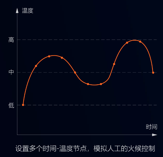智能攪拌鍋，調餡、炒菜都能用，無菌化鮮食加工，認準環速專業廠家!