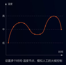 中央廚房有前途？入了行才知道不容易！還好有這款自動(dòng)炒菜鍋！
